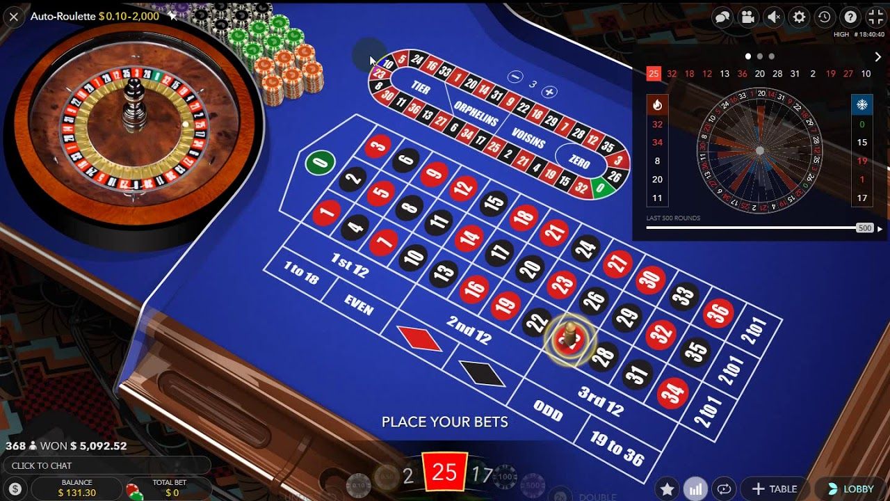Statistik online casino Casilanod prova